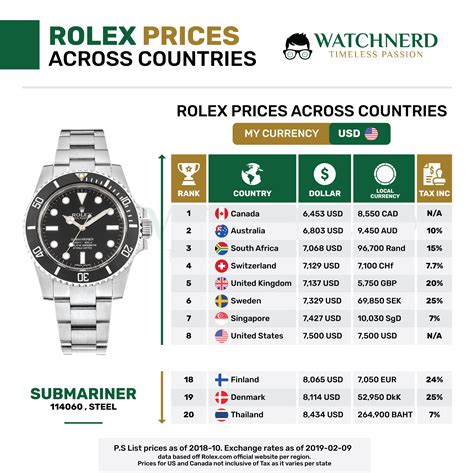 rolex uhren gründer|rolex uhren preisliste.